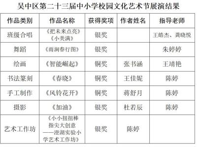 【公示】我校师生在吴中区第二十三届中小学校园文化艺术节展演活动中获奖
