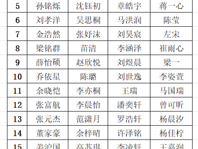 【公示】吴中区澄湖实验小学2025年秋季一年级分班公示
