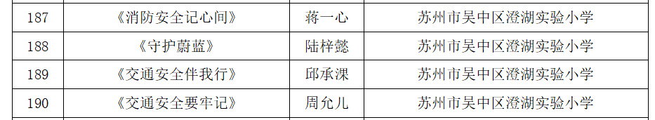 【喜报】我校同学在苏州市中小学生“平安家庭少年说” 安全教育作品征集活动中获奖